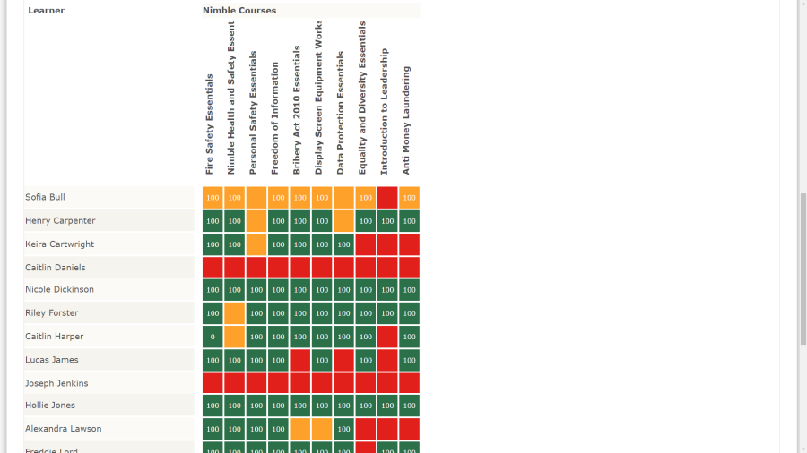 How to review learners' progress using the results matrix – Nimble ...